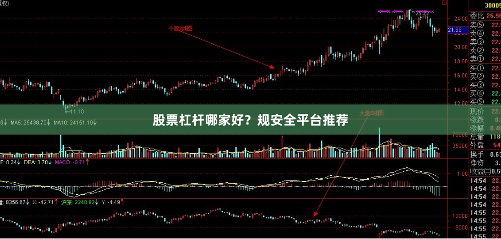 股票杠杆哪家好？规安全平台推荐