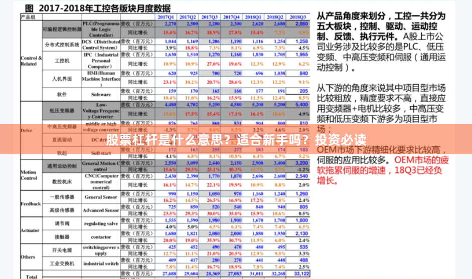 股票杠杆是什么意思？适合新手吗？投资必读