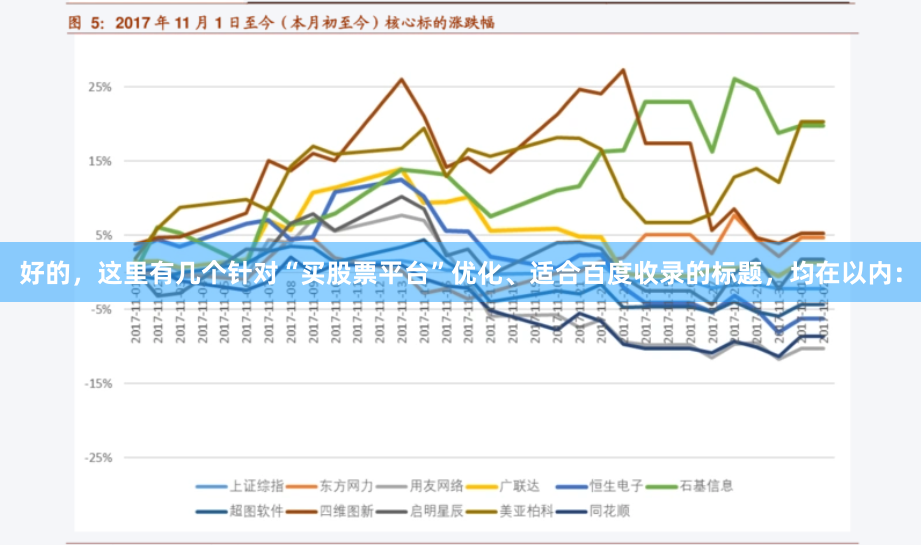 好的，这里有几个针对“买股票平台”优化、适合百度收录的标题，均在以内：