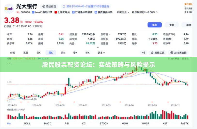股民股票配资论坛：实战策略与风险提示