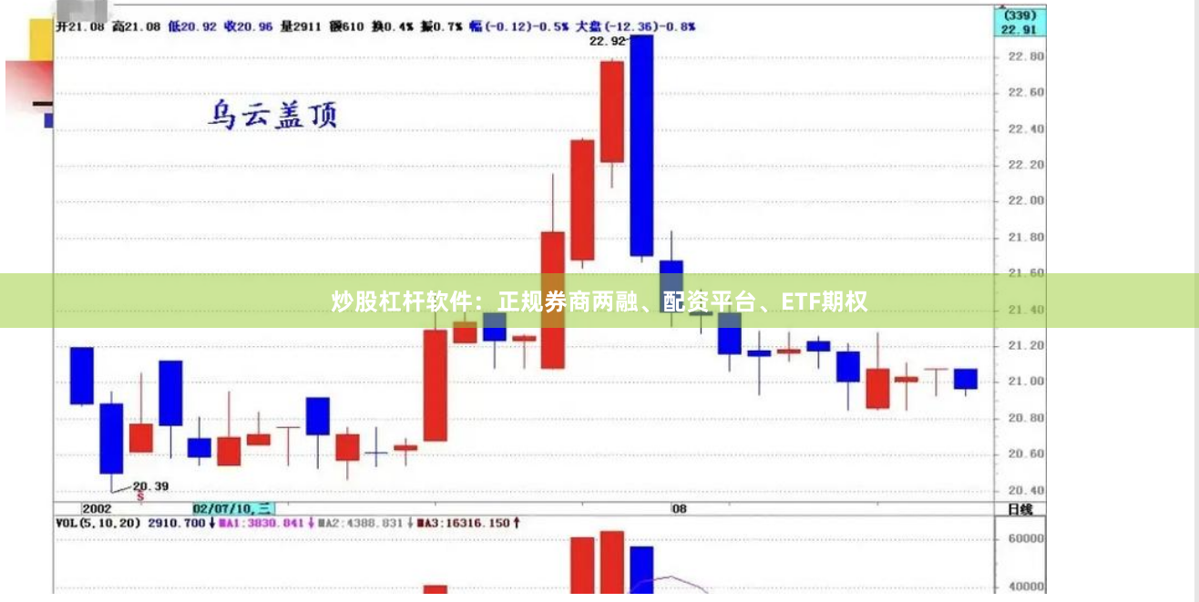 炒股杠杆软件：正规券商两融、配资平台、ETF期权