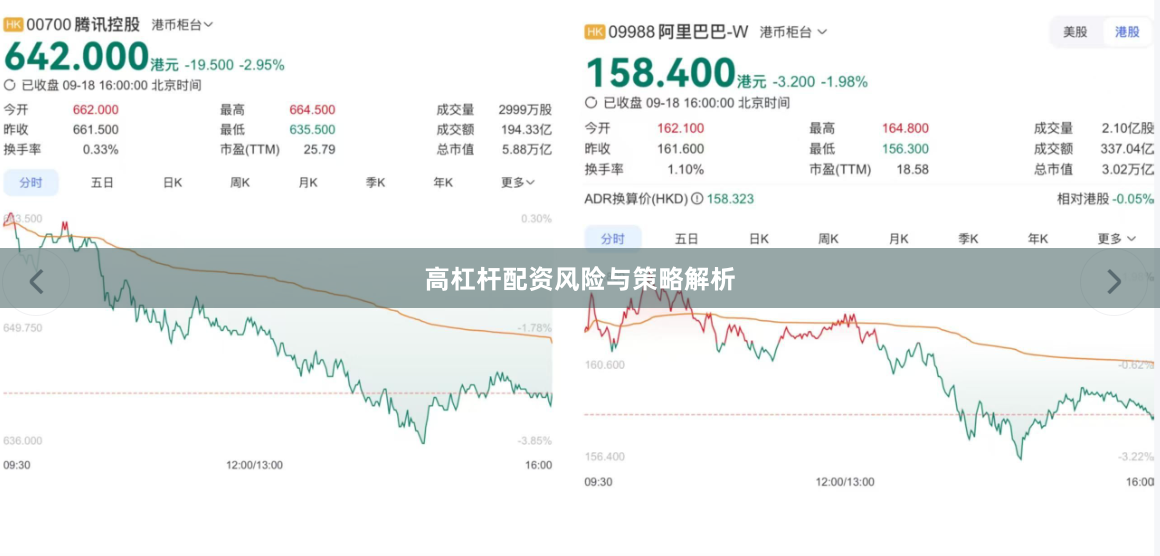 高杠杆配资风险与策略解析